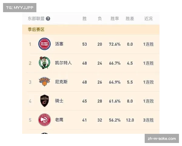 活塞杜伦砍30+10+7创生涯新高,坎宁安缺阵下内线核心强势崛起 活塞杜伦砍30+10+7创生涯新高,坎宁安缺阵下内线核心强势崛起